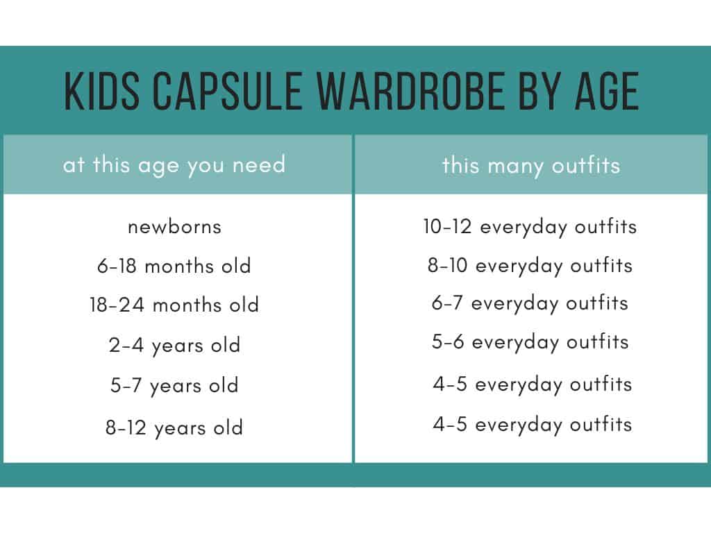 capsule wardrobe lists for kids