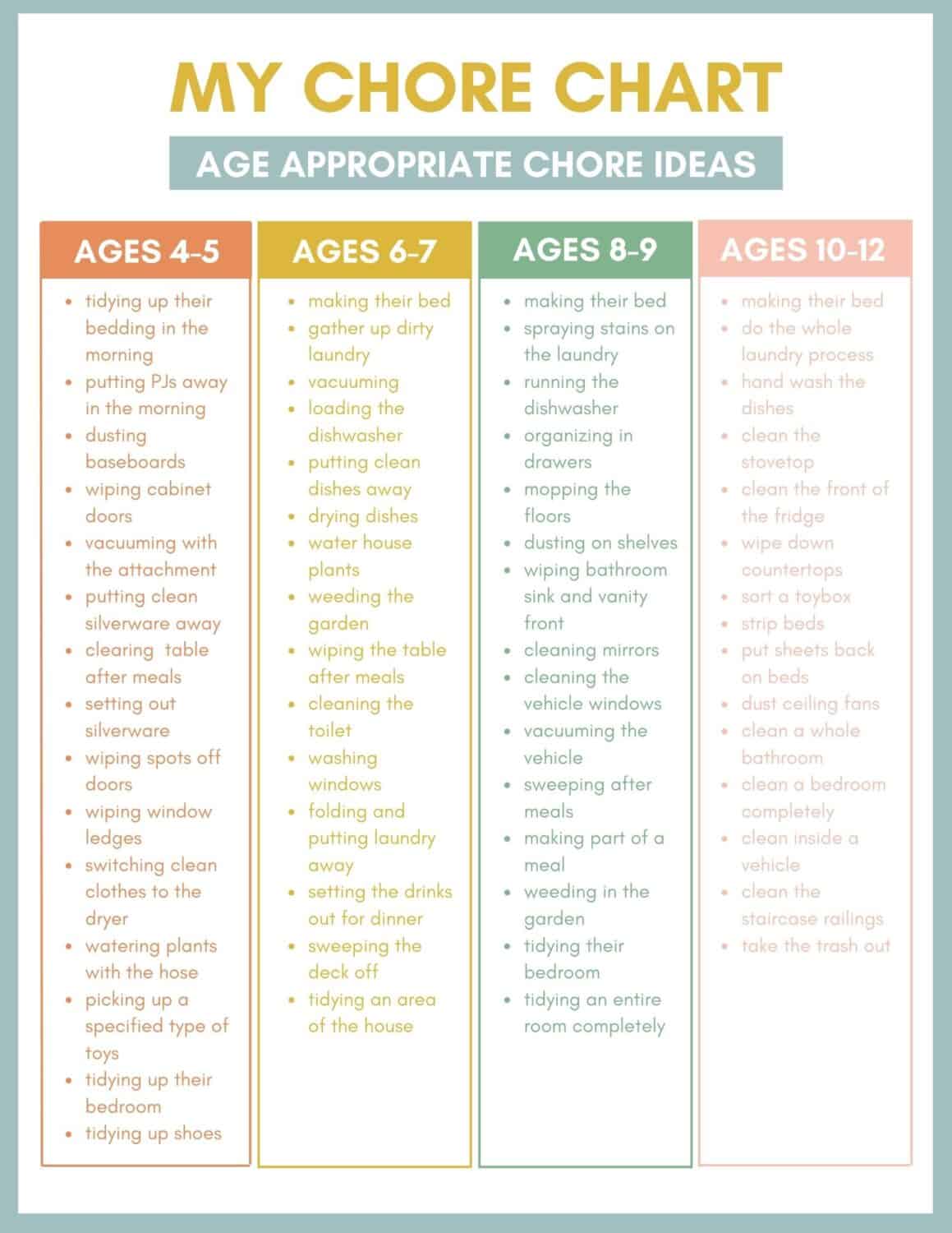 Free Printable Chore Chart For Adults (And Cleaning Checklist)